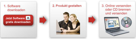 Fotobuch Vom Hausbau Beliebte My Moments Software