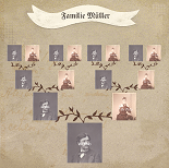 Fotobuch-Vorlage Stammbaum 2